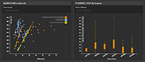 Building DoseWise Portal Dashboards