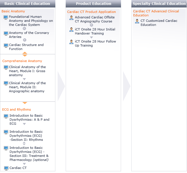 Cardiac CT Learning Path